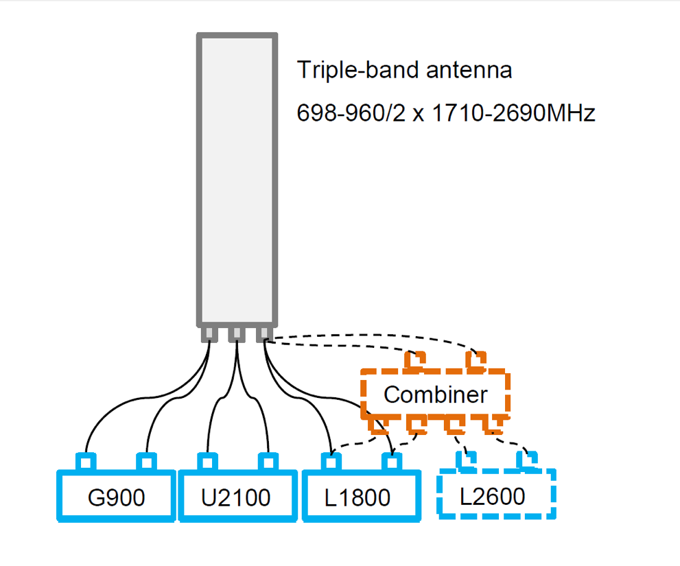 Multi-Band & Ultra-Broadband Antenna