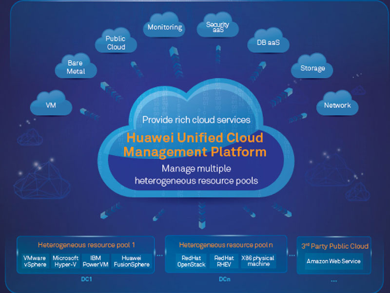 Huawei Cloud Management Platform
                Huawei Cloud Management Platform