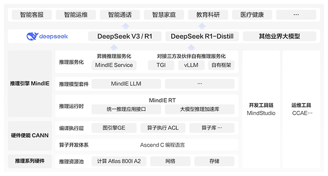 ascend inference 670 2