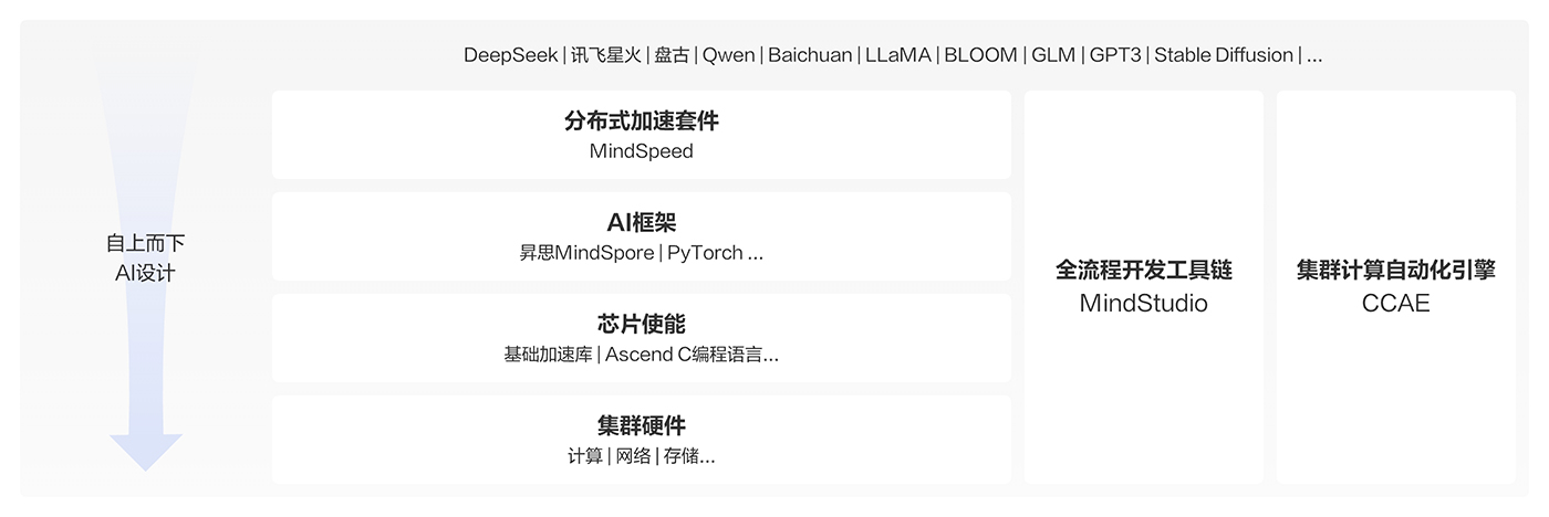 ascend training 1400 2