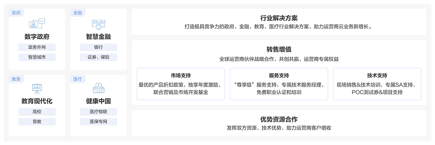 cloud tob hang 1400 cn