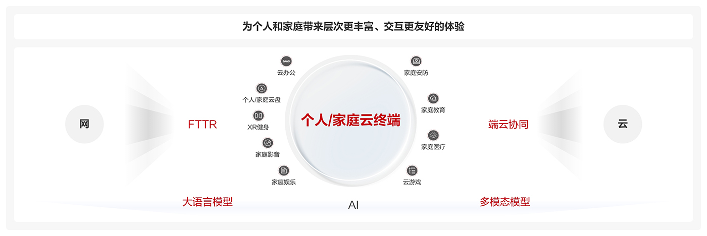 cloud tob toc 1400 cn