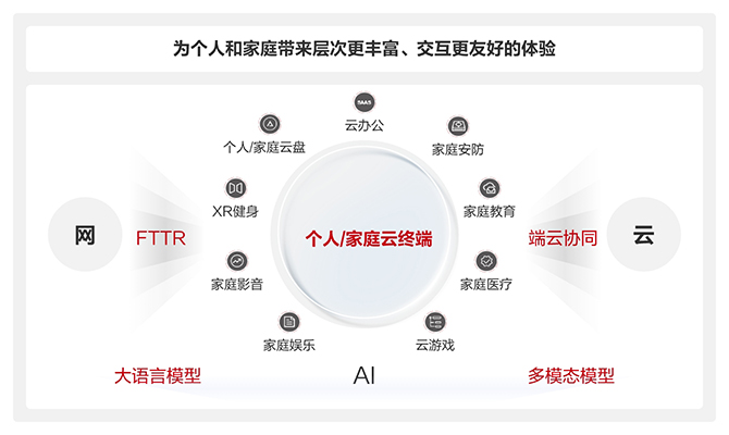 cloud tob toc 670 cn