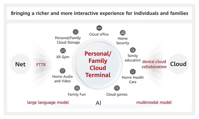 cloud tob toc 670 en