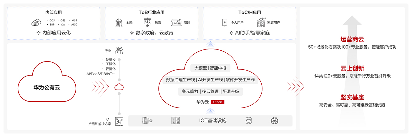 internal it cloud ji 1400 cn