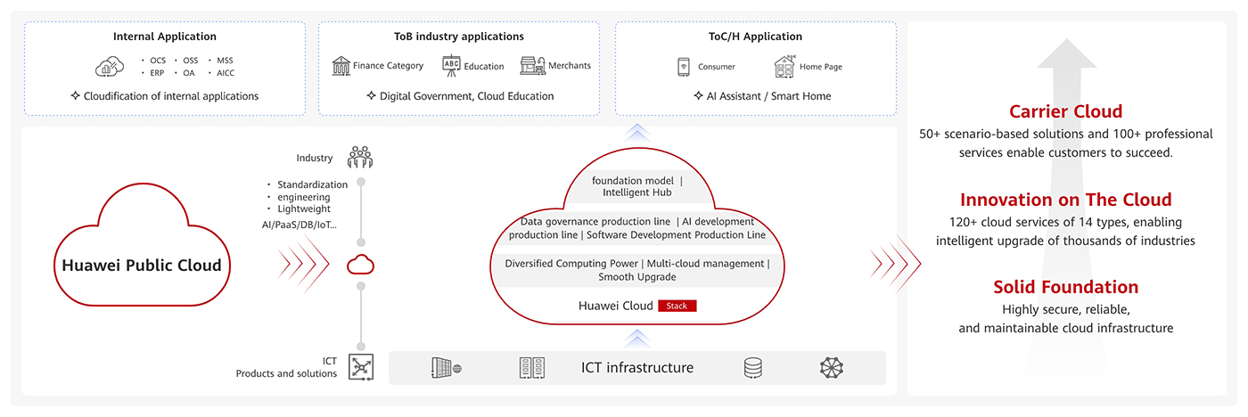 internal it cloud ji 1400 en 1