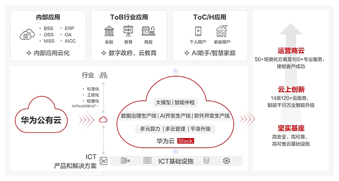 internal it cloud ji 670 cn