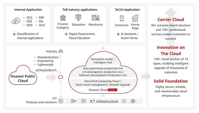 internal it cloud ji 670 en 1