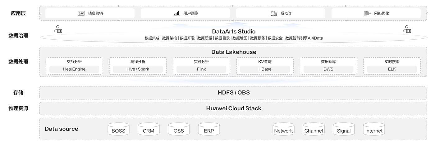internal it cloud shu 1400 cn 1