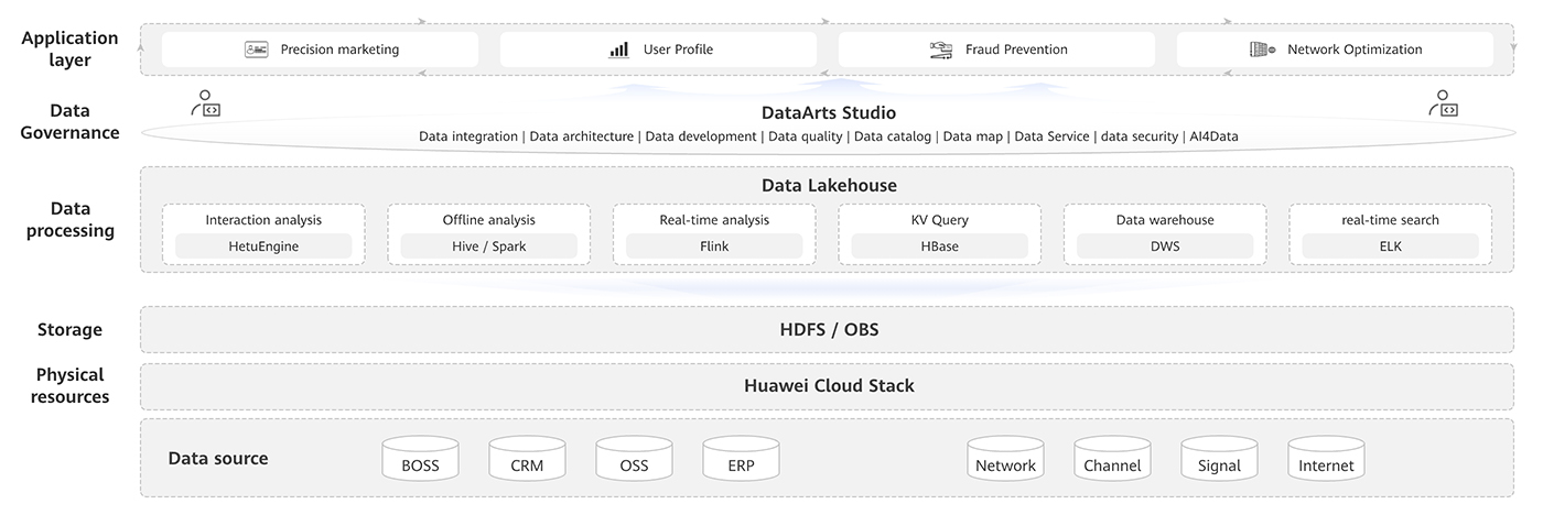 internal it cloud shu 1400 en 1