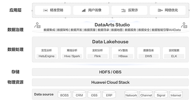internal it cloud shu 670 cn 1