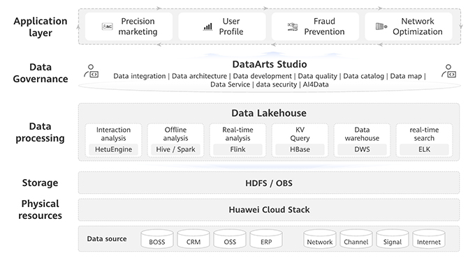 internal it cloud shu 670 en 1