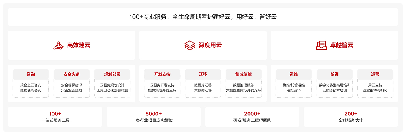 internal it cloud wu 1400 cn