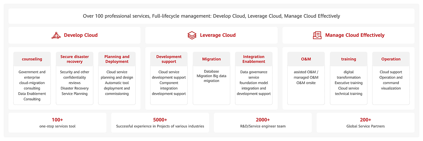 internal it cloud wu 1400 en