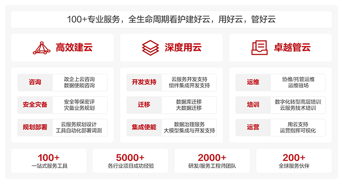 internal it cloud wu 670 cn