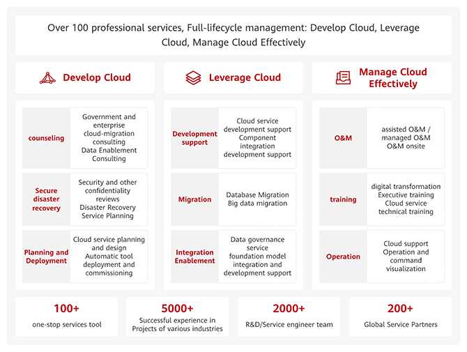 internal it cloud wu 670 en