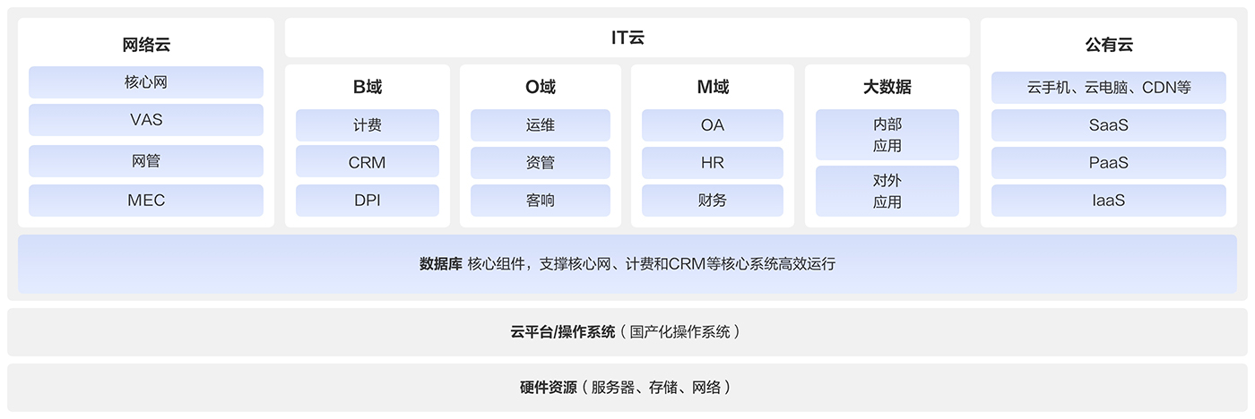 kunpeng product solution 1400 3