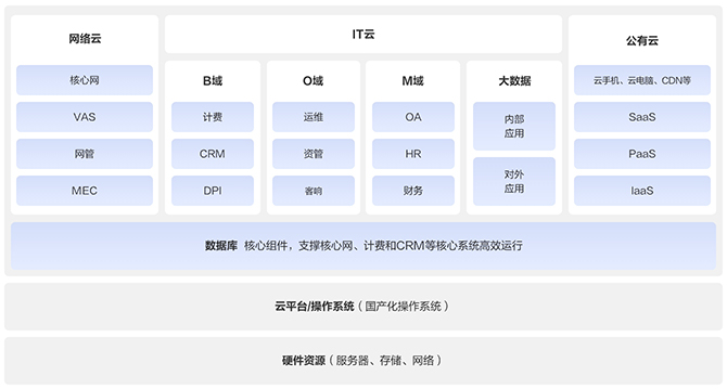 kunpeng product solution 670 3