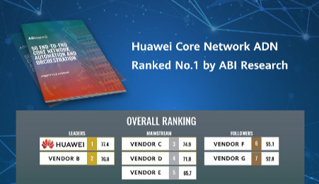 5G core ABI Research en pc