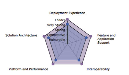 SVC GlobalData SVC Leader pc